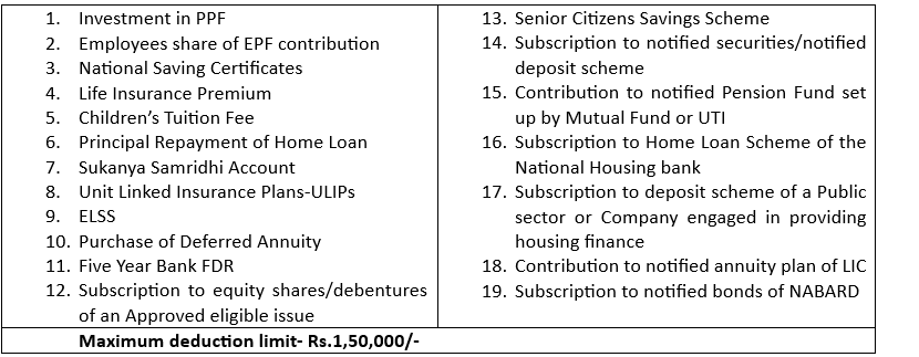 Income Tax Deduction under Section 80C to 80U - Complianto Consulting